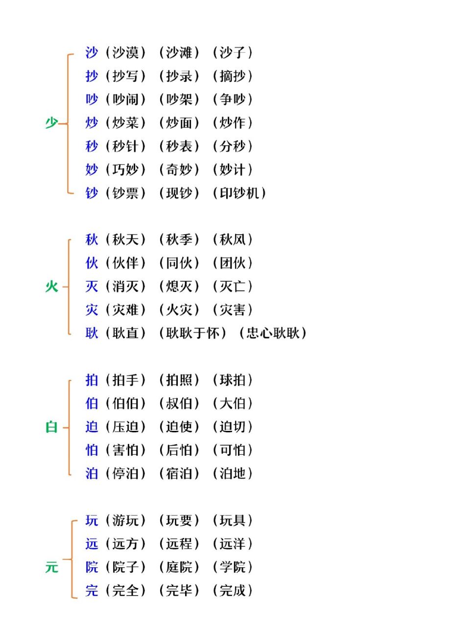 二年级上册语文加偏旁组新字,暑假预习重点 二年级上册语文加偏旁组新