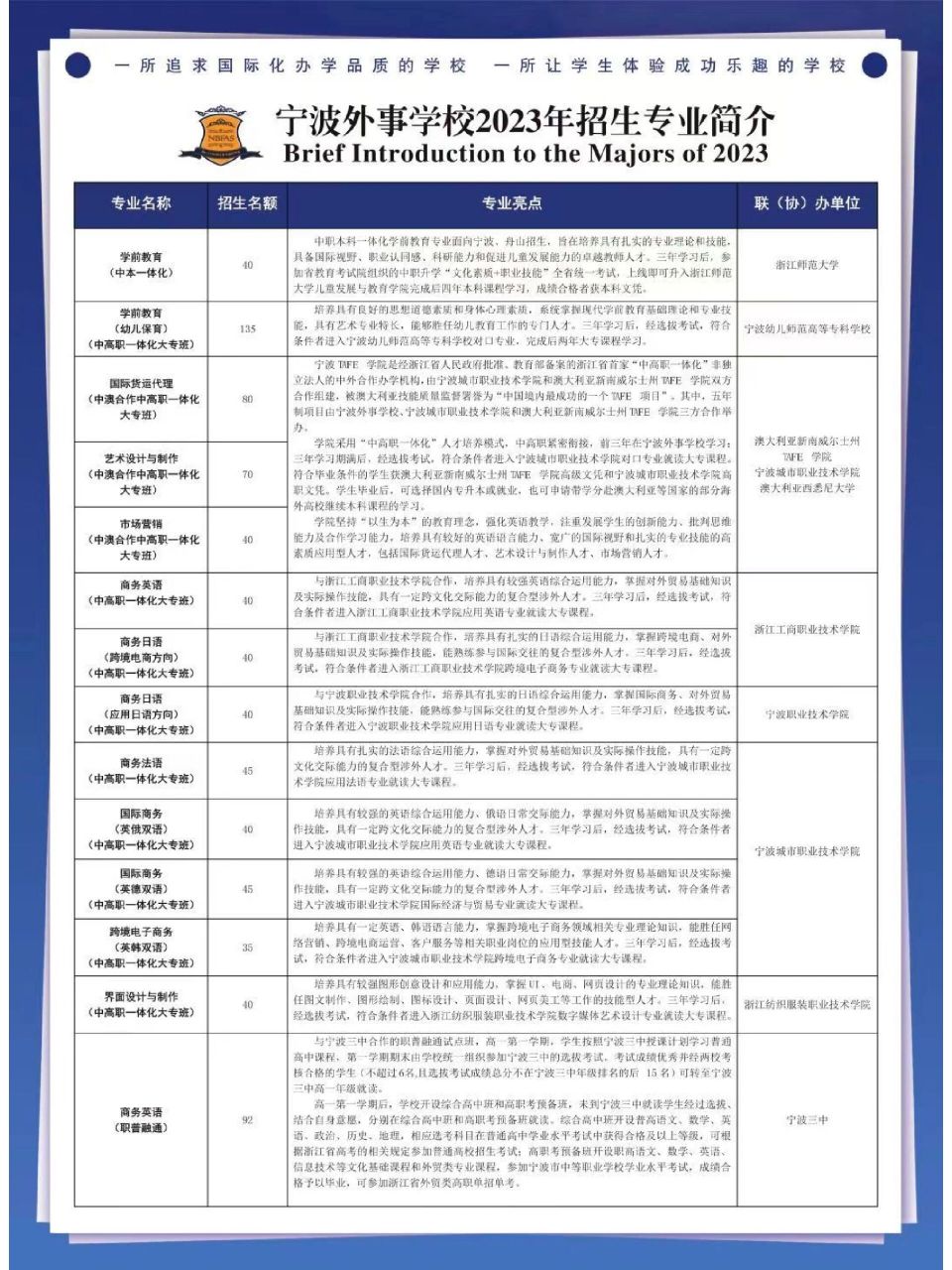 2023年宁波外事学校招生计划(招生简章)