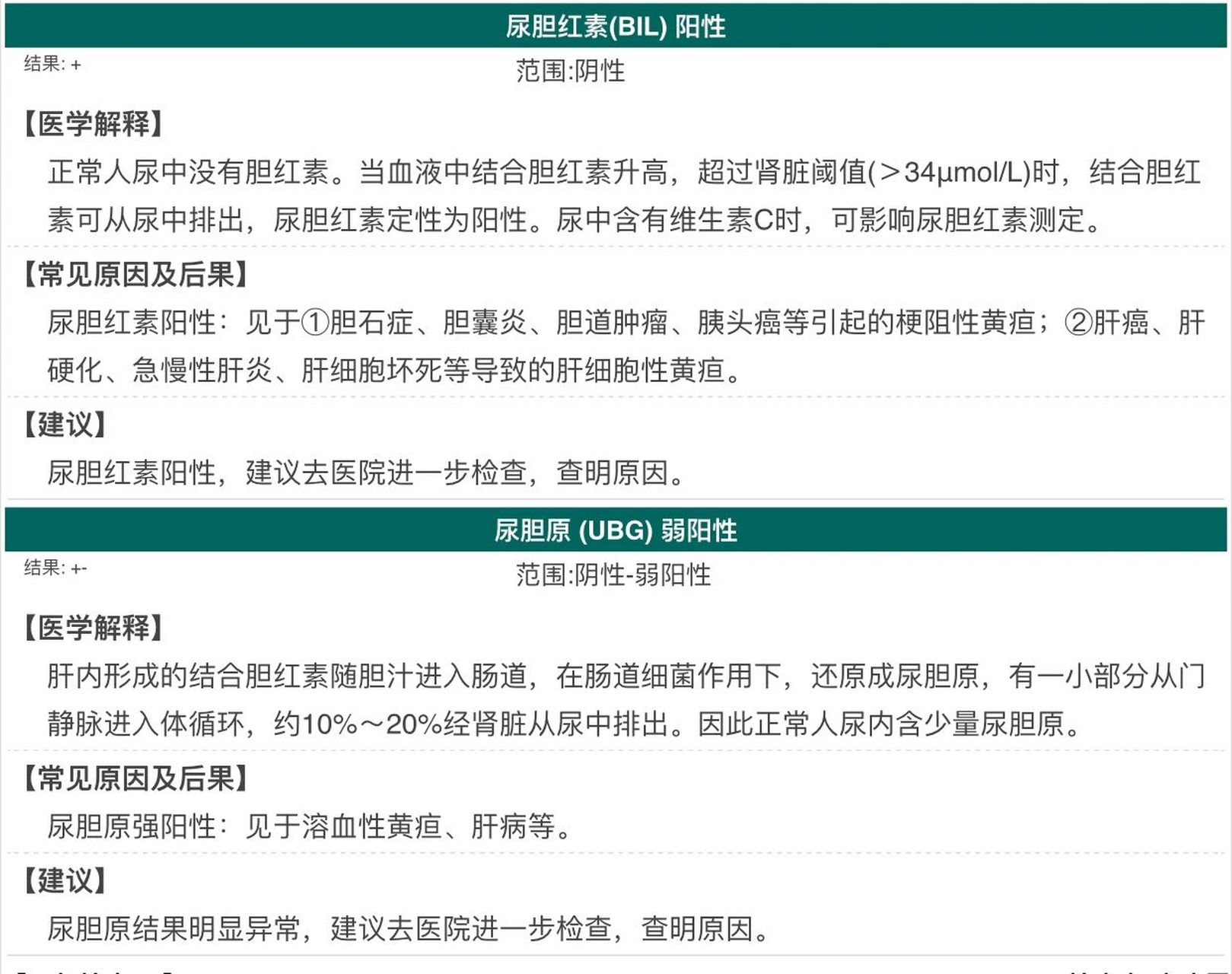 体检……尿胆红素阳性,尿胆原弱阳性!