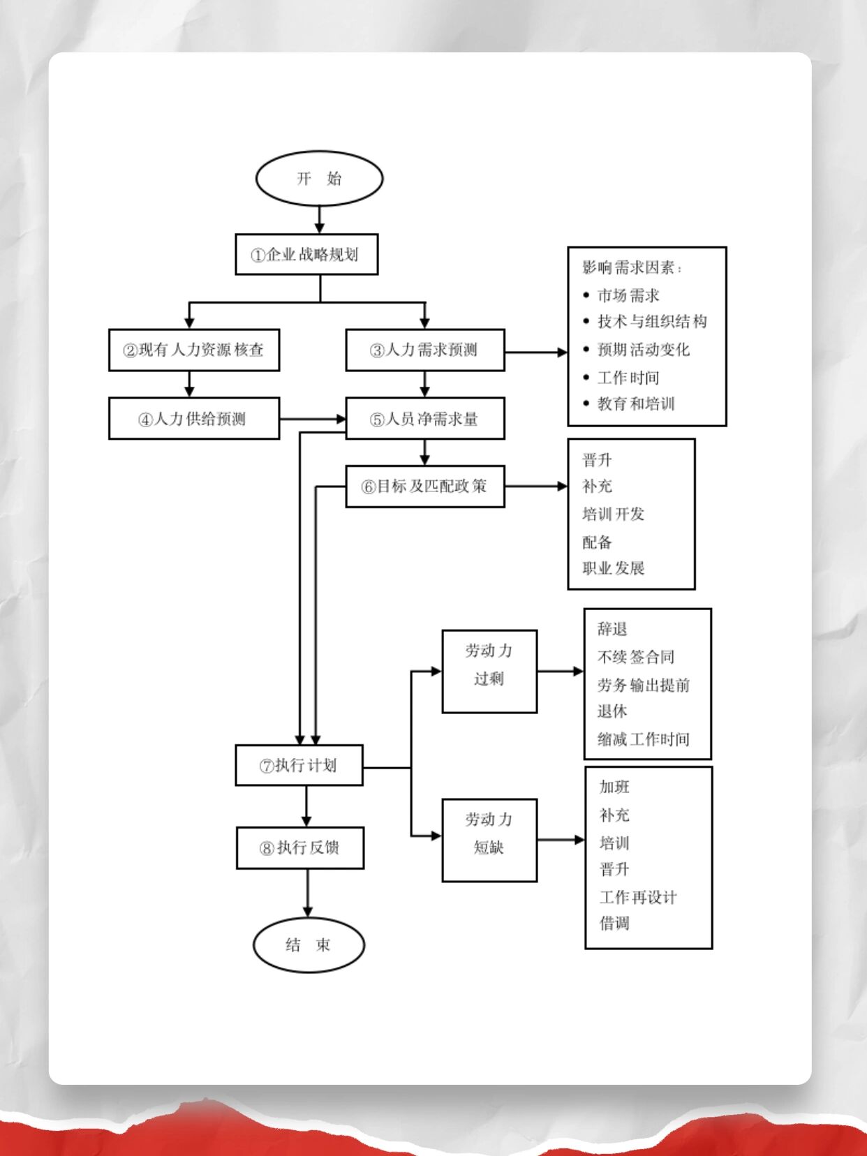 力资源团队负责对每个企业的成功至关重要的各种任务