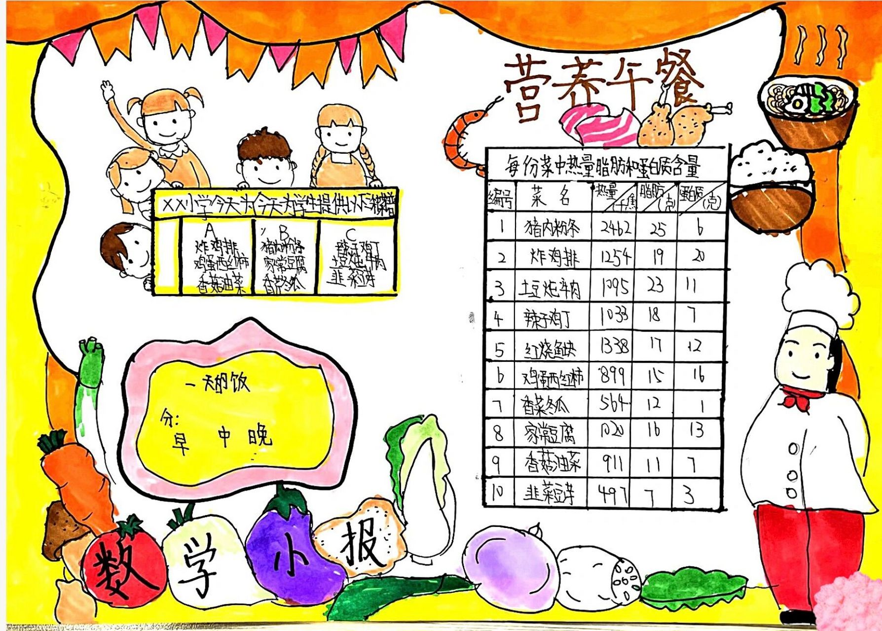 我的午餐计划表手抄报图片