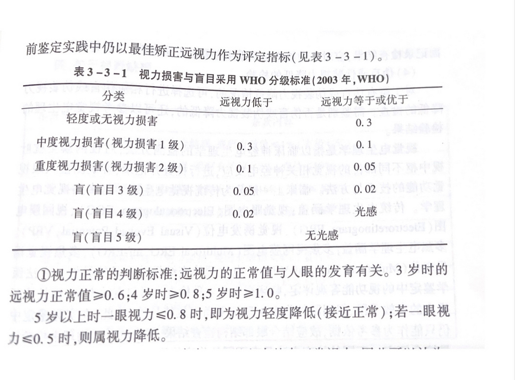 鉴定笔记」眼睛受伤可以定几级伤残全汇总�律师鉴定