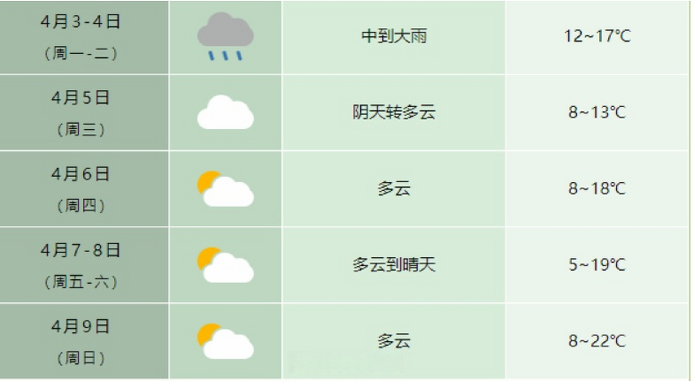今晚合肥天气应该大变天!