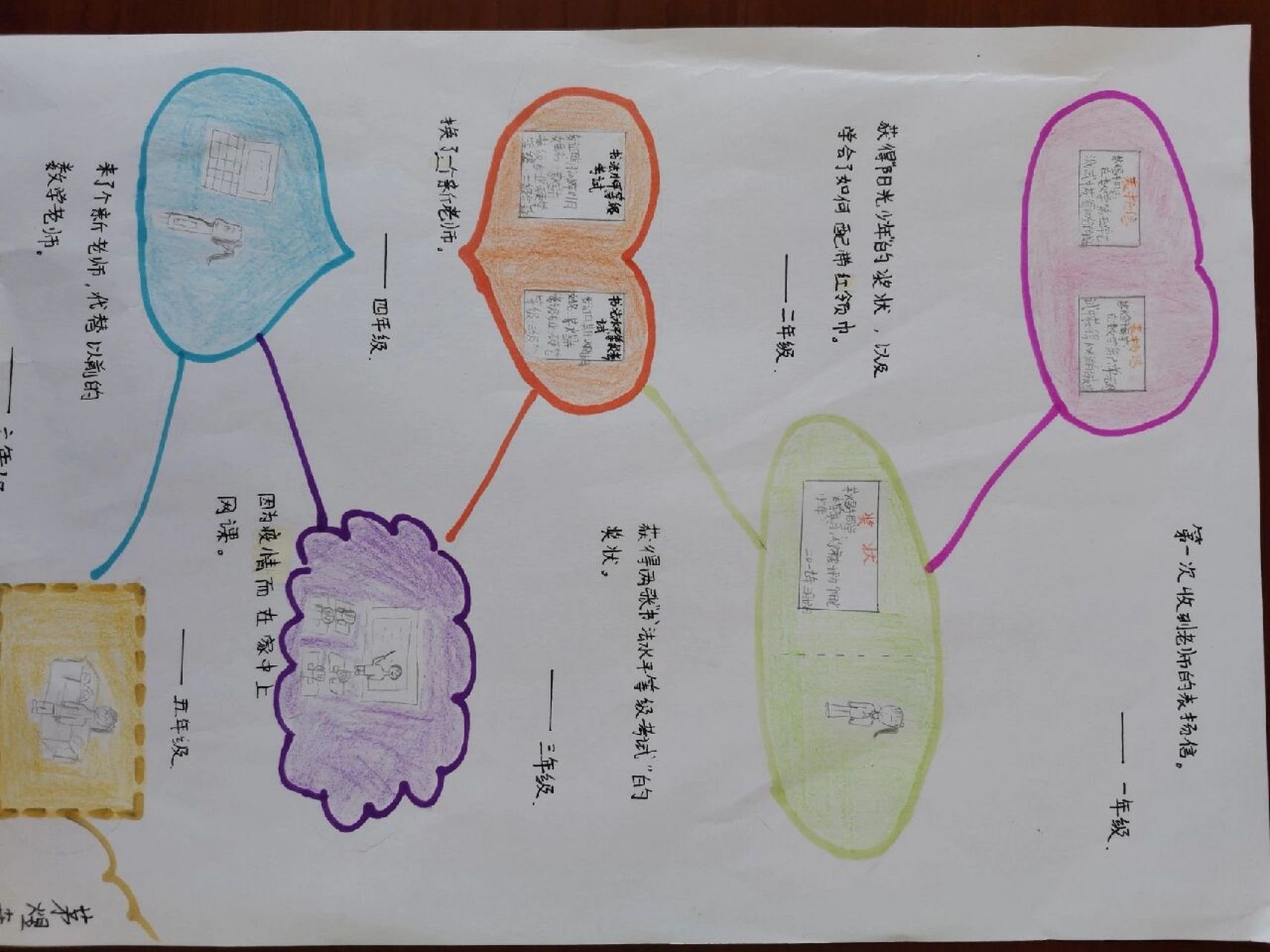 六下《我的小学生活》时间轴