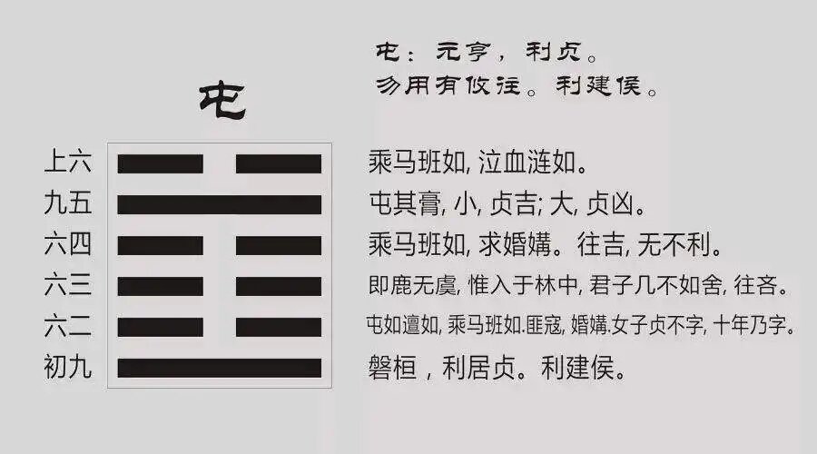 我们来看整个卦画