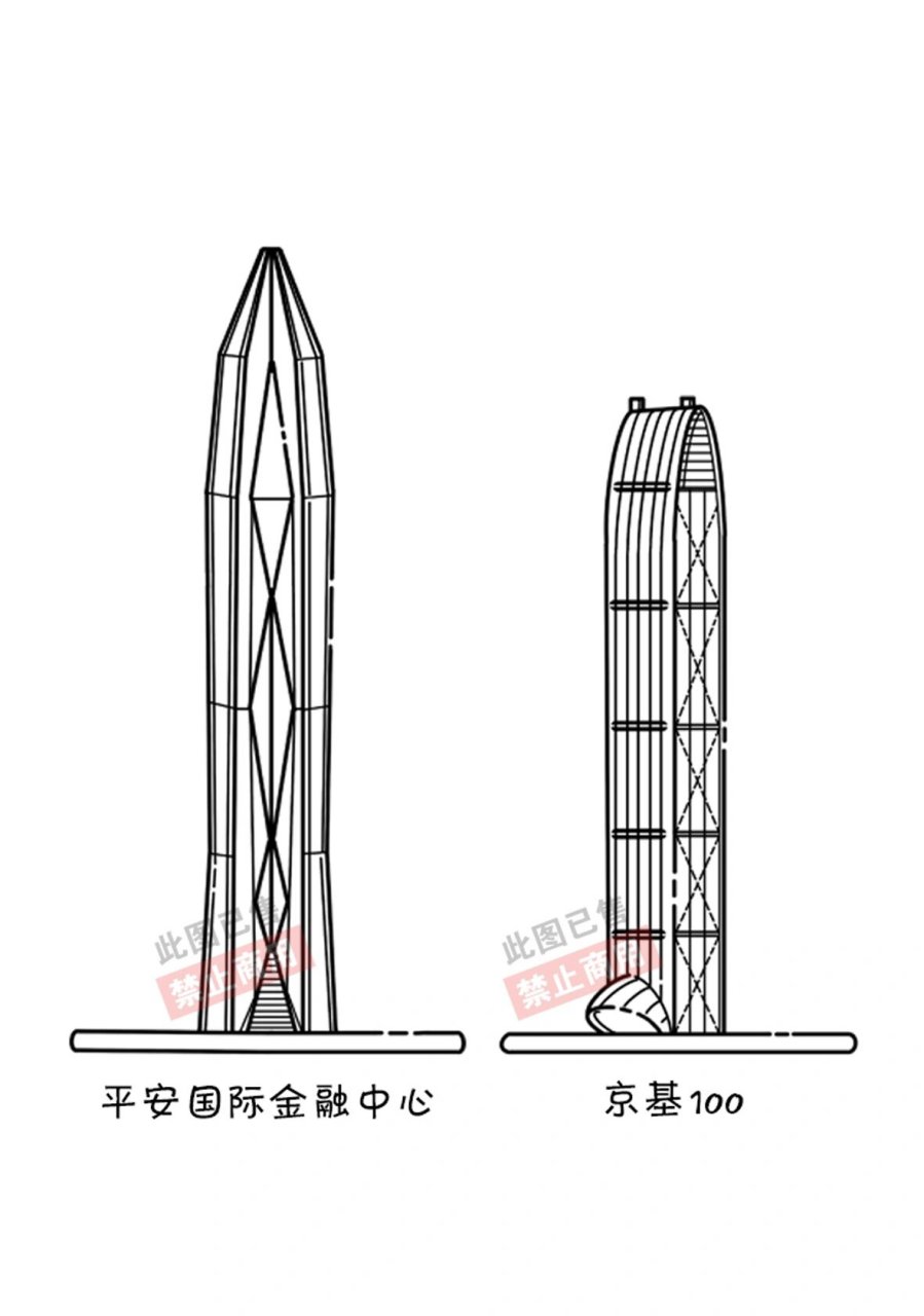 深圳城市地标建筑mbe风插画/手绘简笔画 🚆第三站～深圳: 平安国际