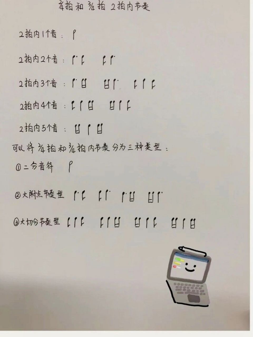 2/4拍和3/4拍 2拍内节奏 之前梳理过以四分音符为一拍的一拍常见节奏