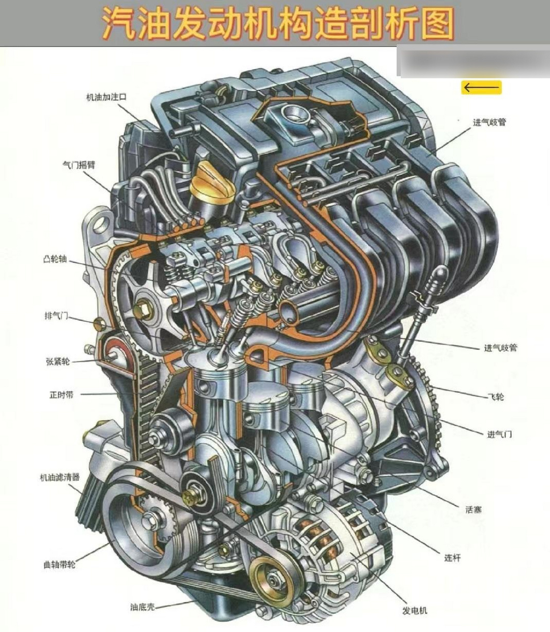 汽车发动机结构简图图片