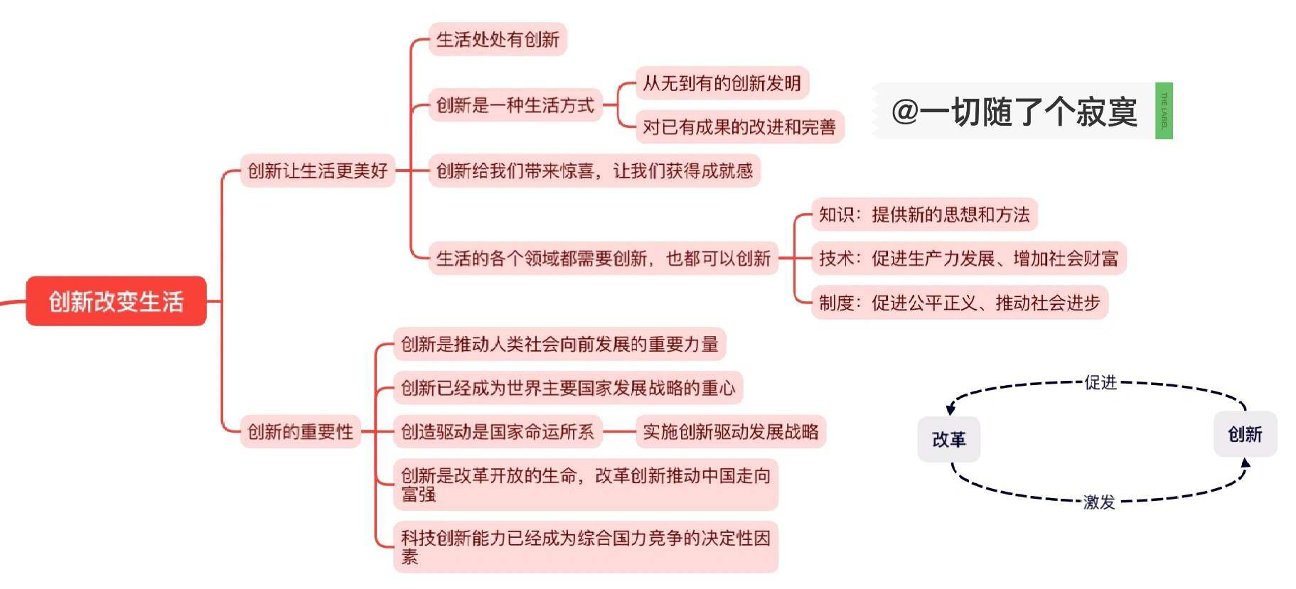 政治9a第二课创新驱动发展思维导图