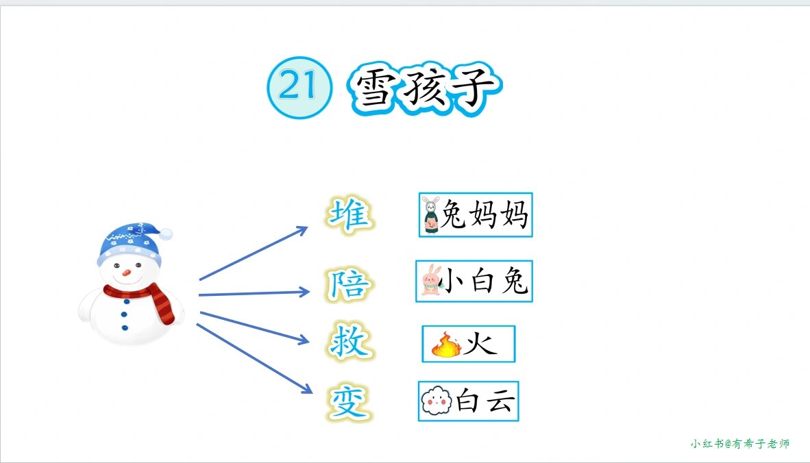 二年级上册《雪孩子》板书设计 这课板书设计条理清晰,就是配图花了好