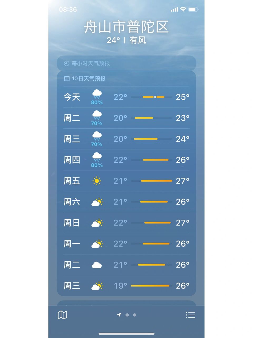 舟山10天内天气预报参考 周五开始出太阳98