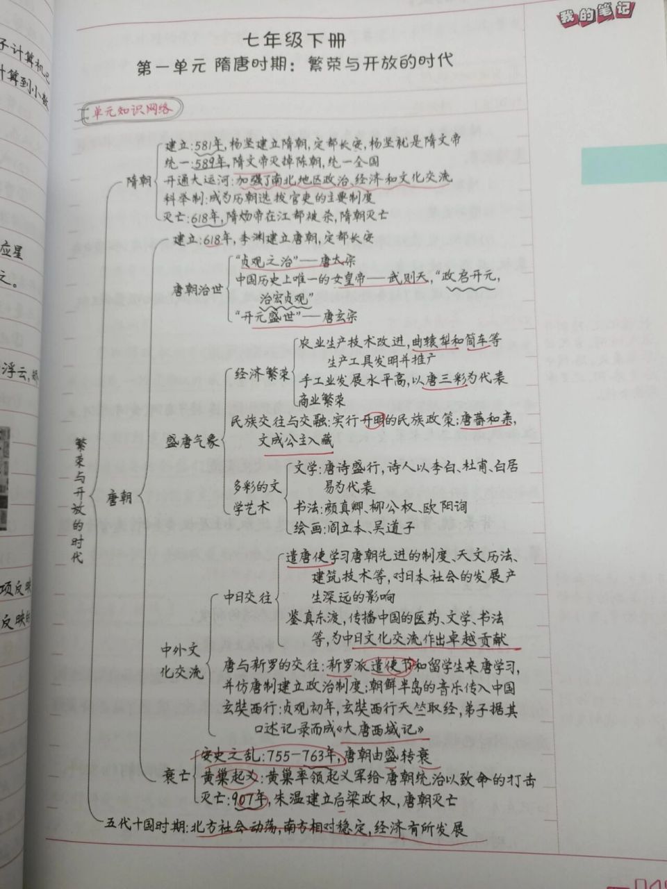 隋唐时期:繁荣与开放的时代思维导图.