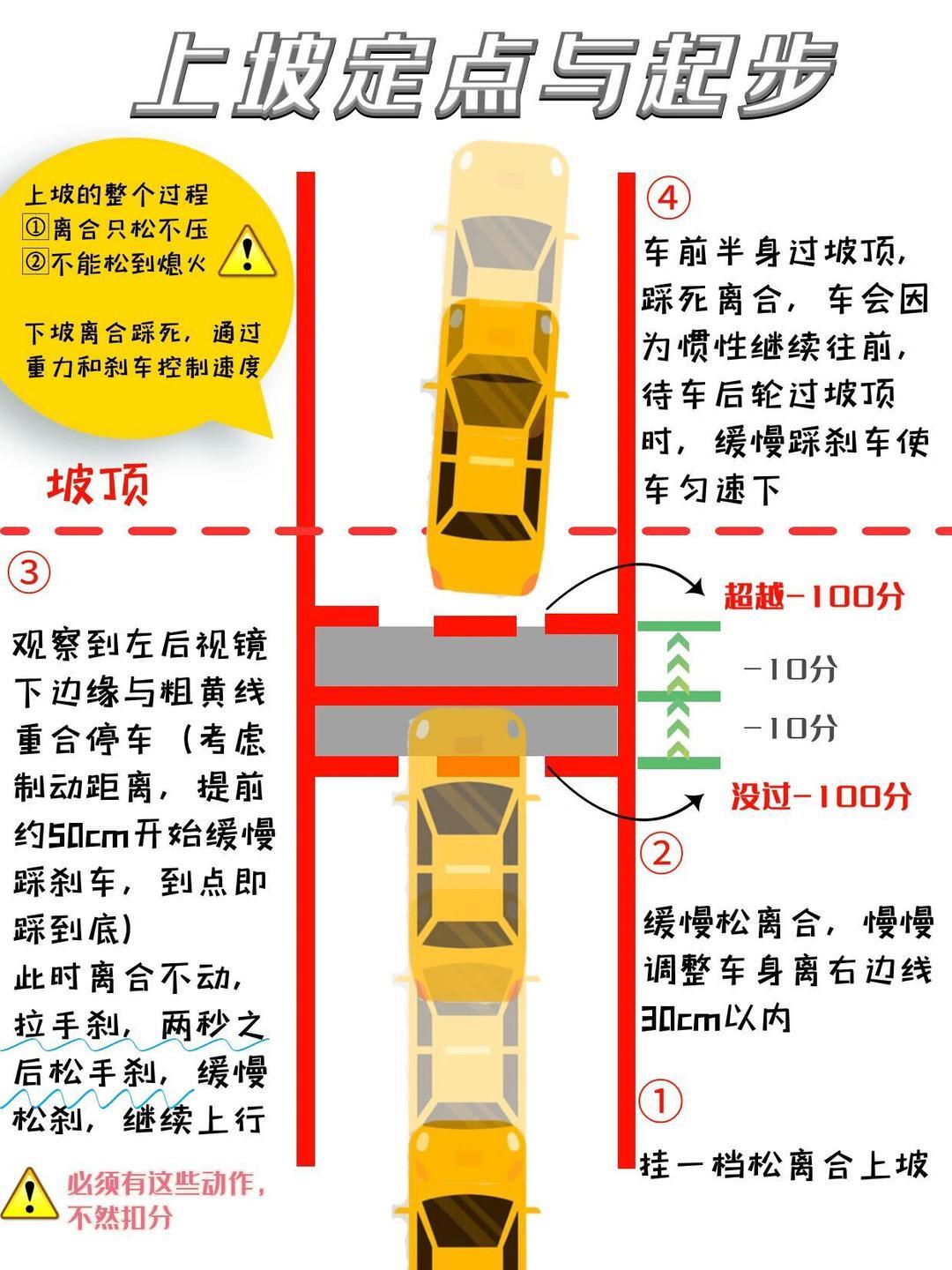 科二上坡定点与起步一把过