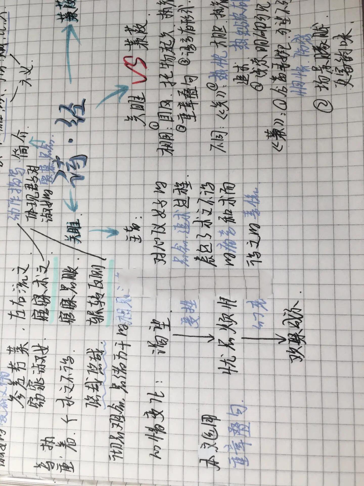语文八下《诗经》思维导图 语文八下诗经思维导图7575 诗句分析