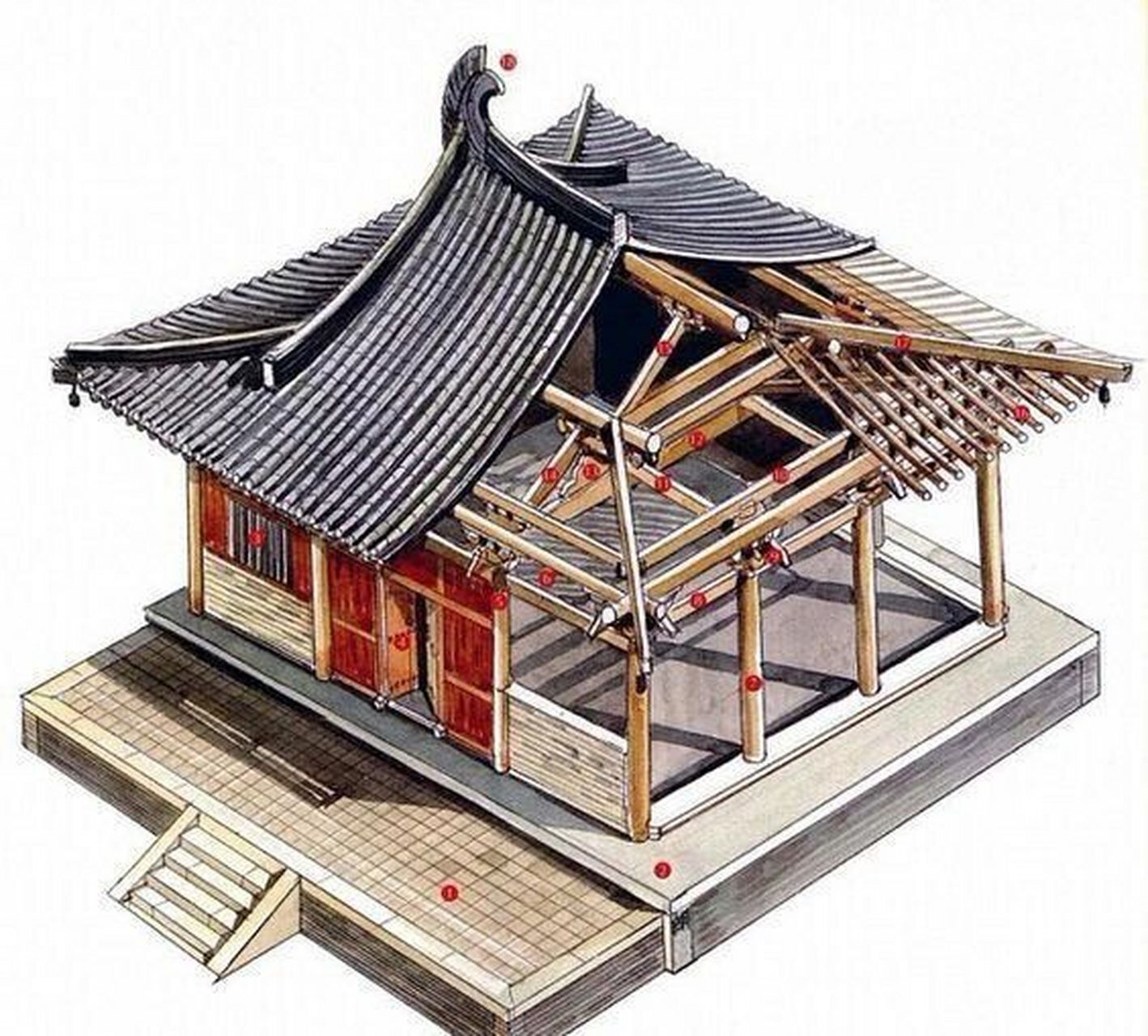 古建筑结构解析(二) 中国古建筑的屋顶如果作为"头",那"身体"就是建筑