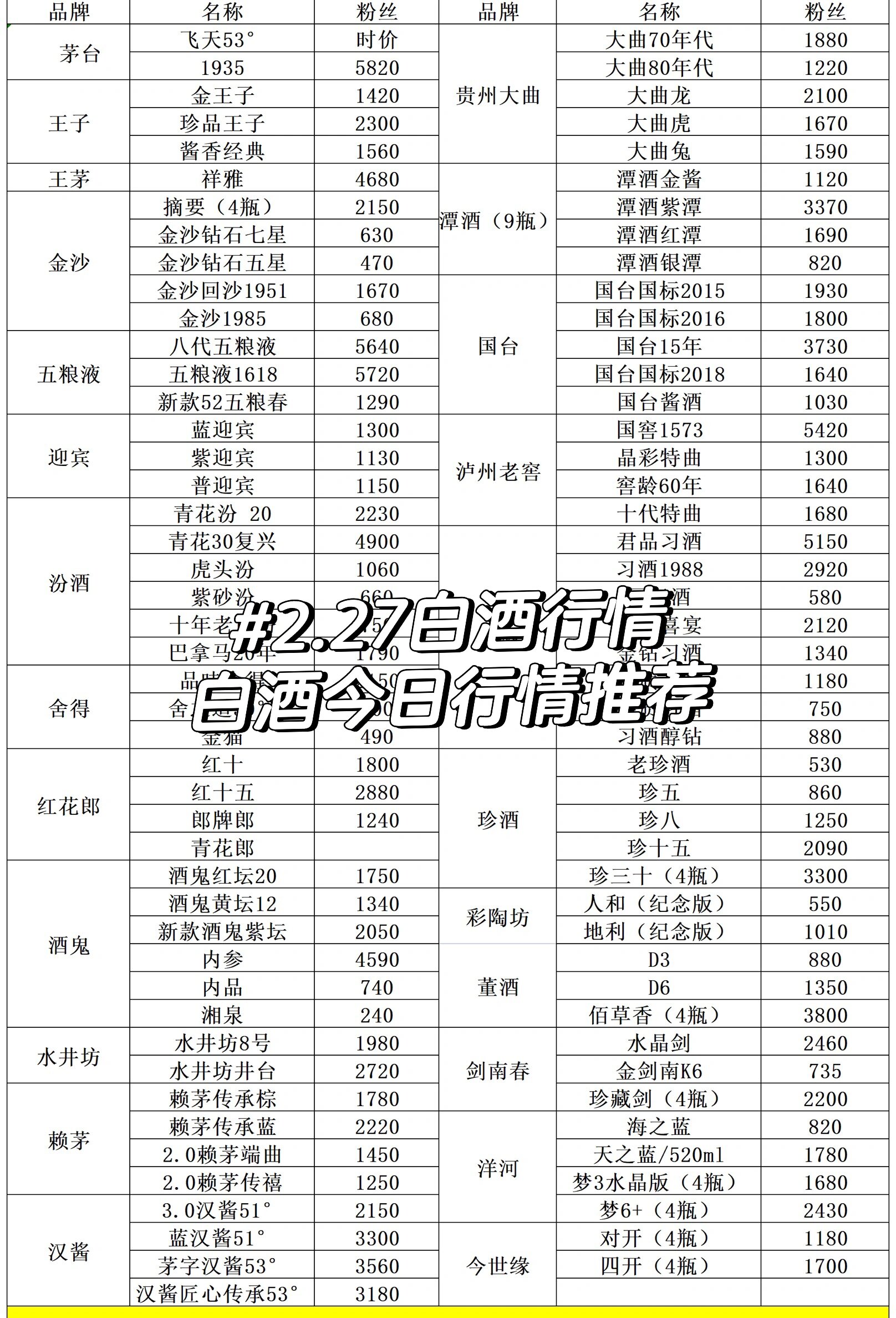 老白汾酒10年多少钱图片