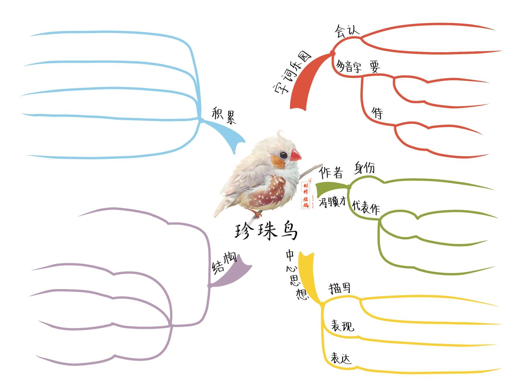 4珍珠鸟课文思维导图图片