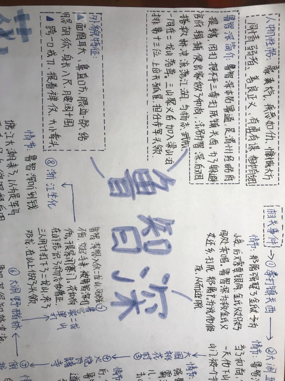 《水浒传》鲁智深