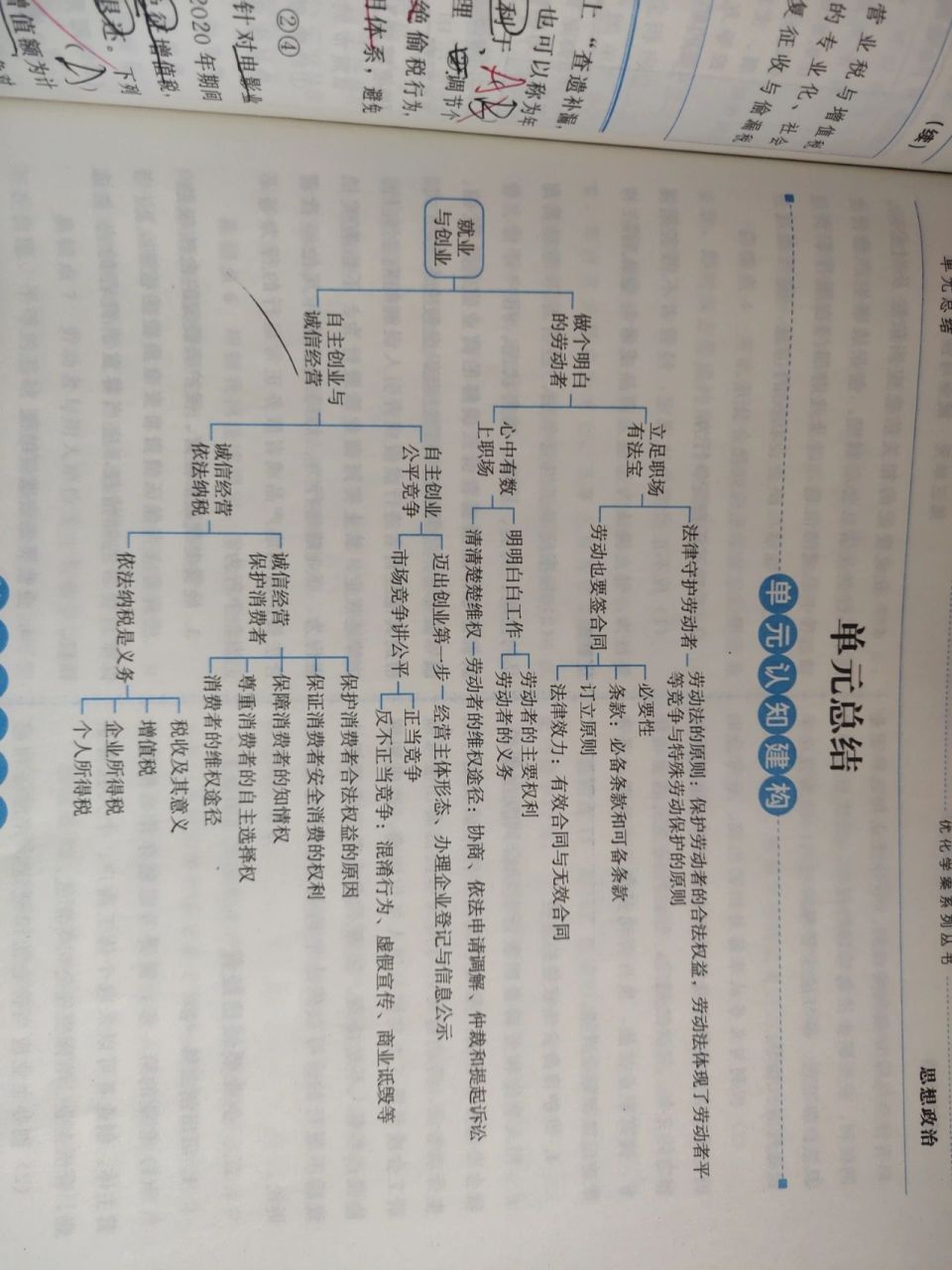 政治选修二第三单元思维导图 易错混淆
