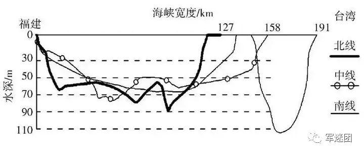 曝光:台海大桥方案设计图,太霸气了!
