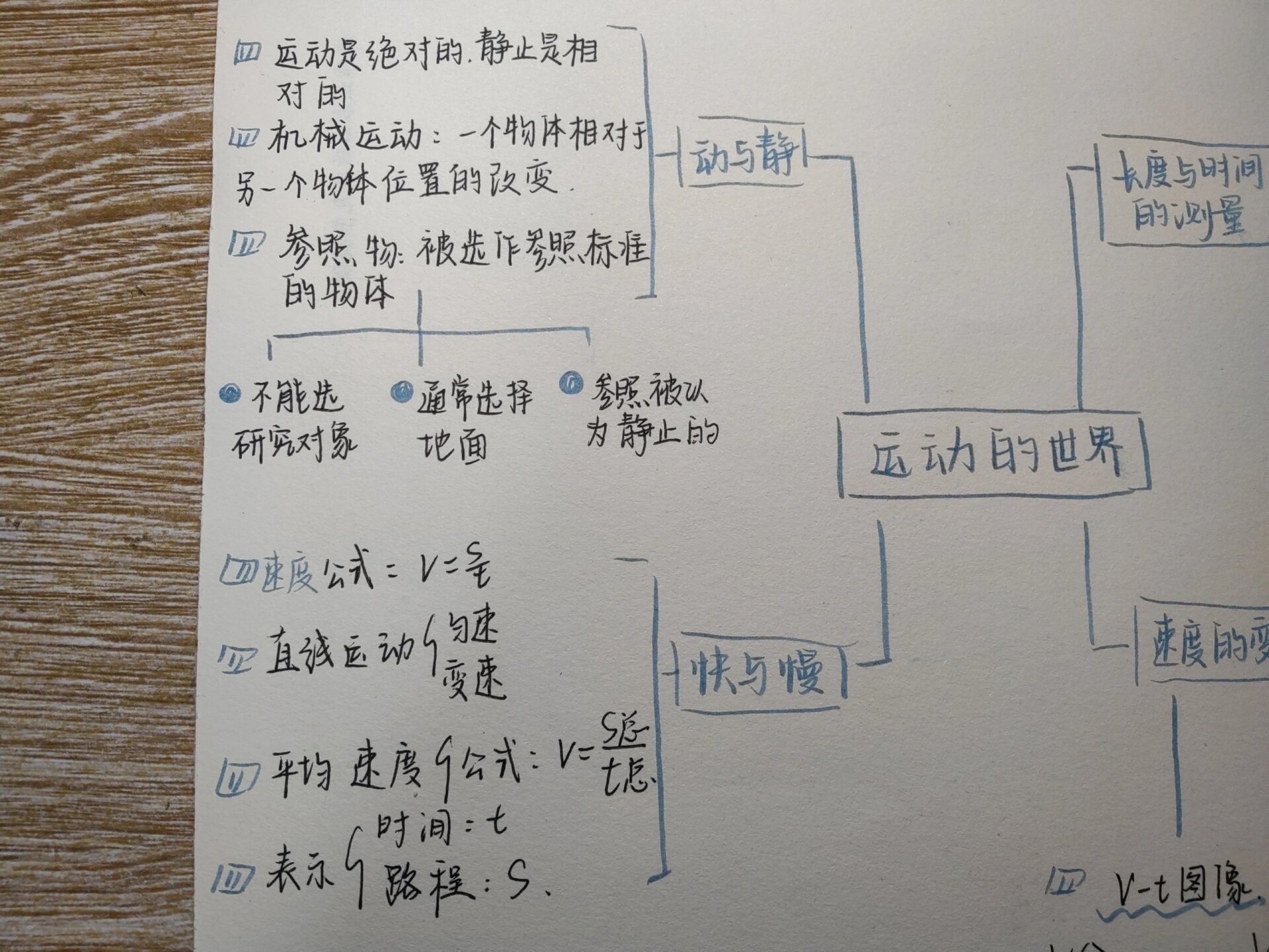 走进物理世界思维导图图片