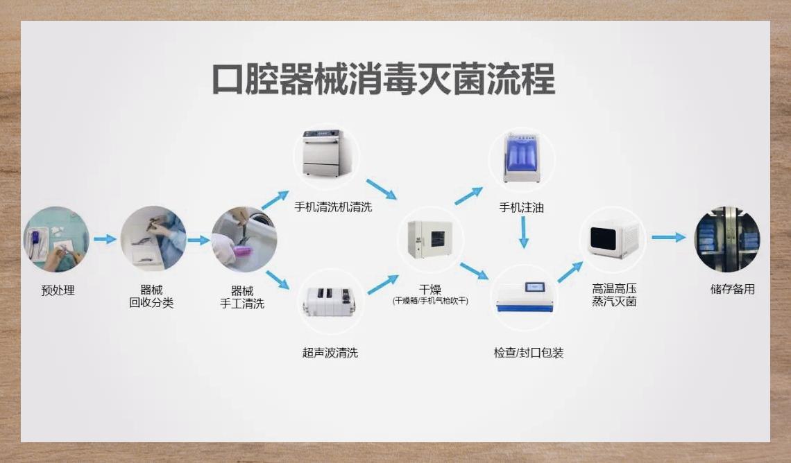北京口腔医院流程引导-北京口腔医院怎么预约挂号 