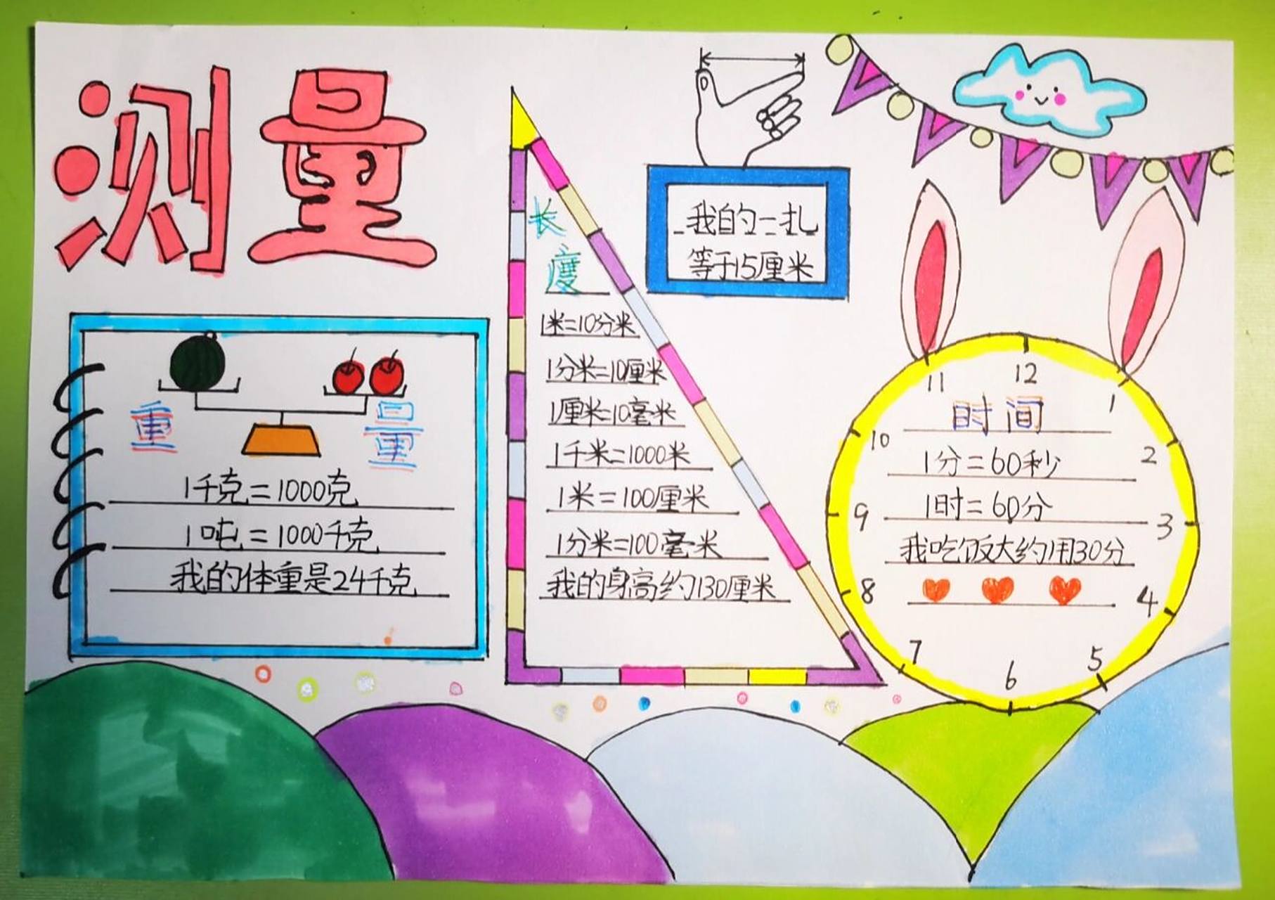 手抄报|数学小报—测量 数学老师布置的小报,要求11个测量单位的认识