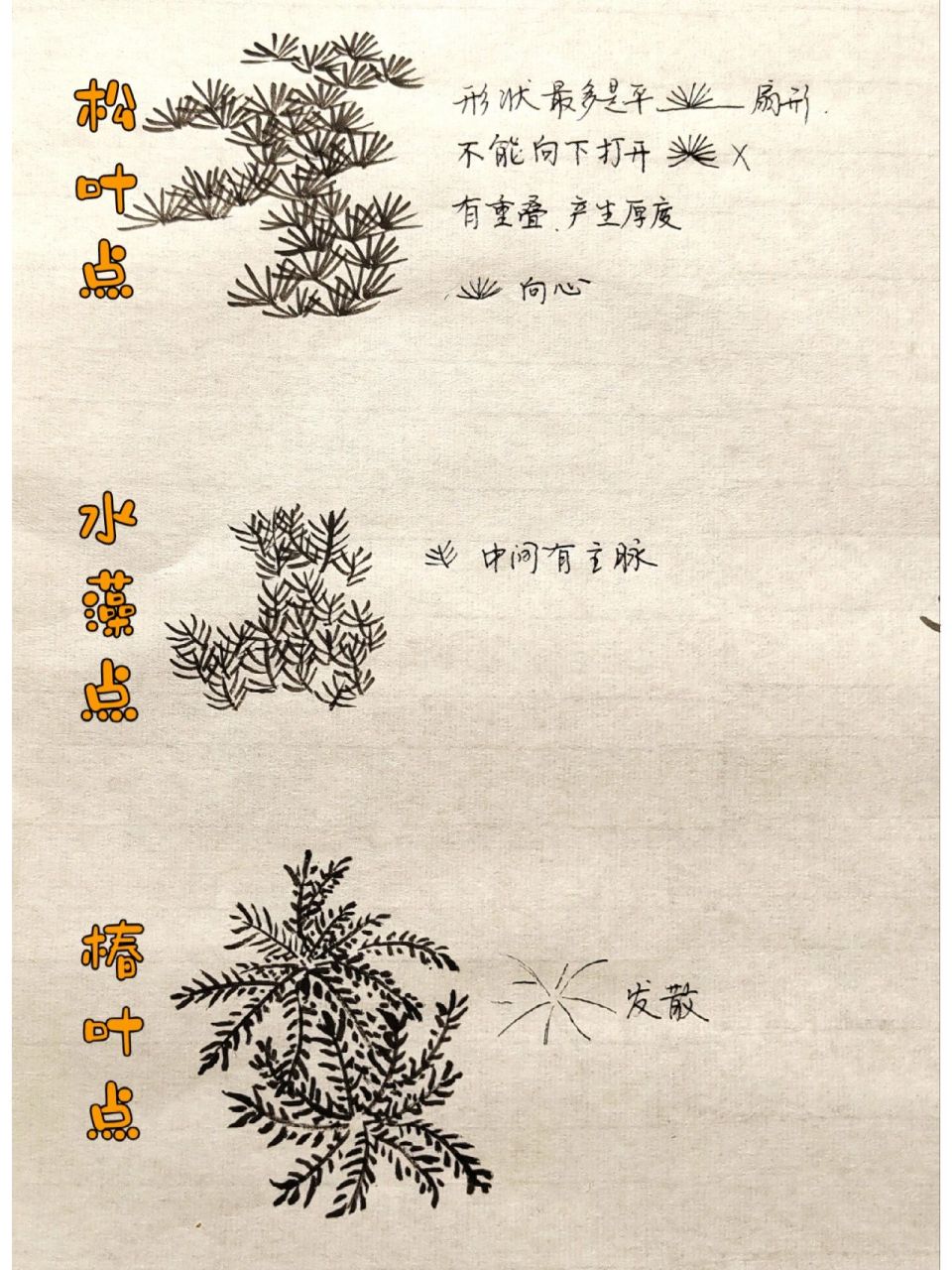 《芥子园》树谱12 点叶画法 	 通过练习画点叶,可以让笔触细下来,点叶