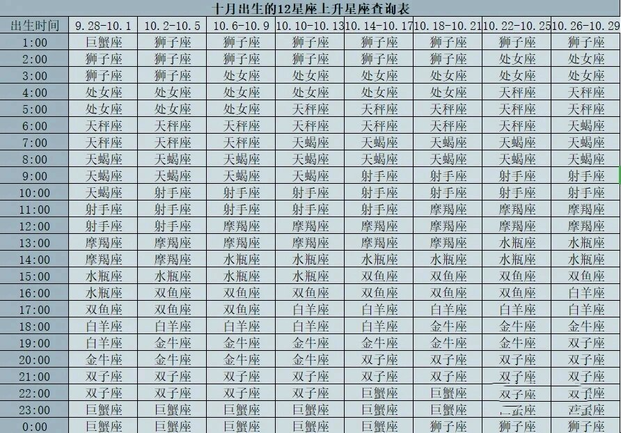 月亮星座上升星座图片