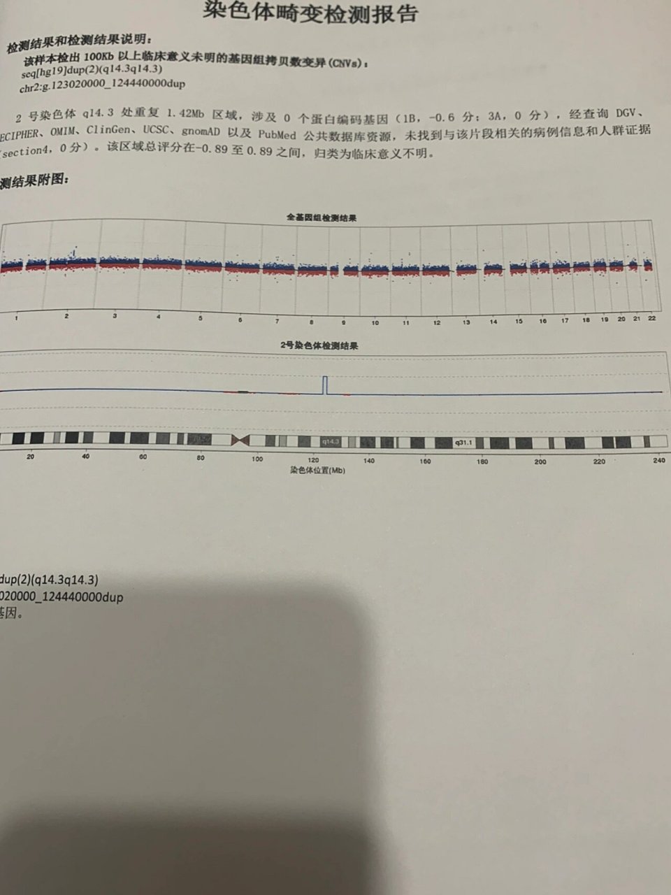 2号染色体重复,羊穿结果出来了 虽然是这样,但是是微重复,目前也没有