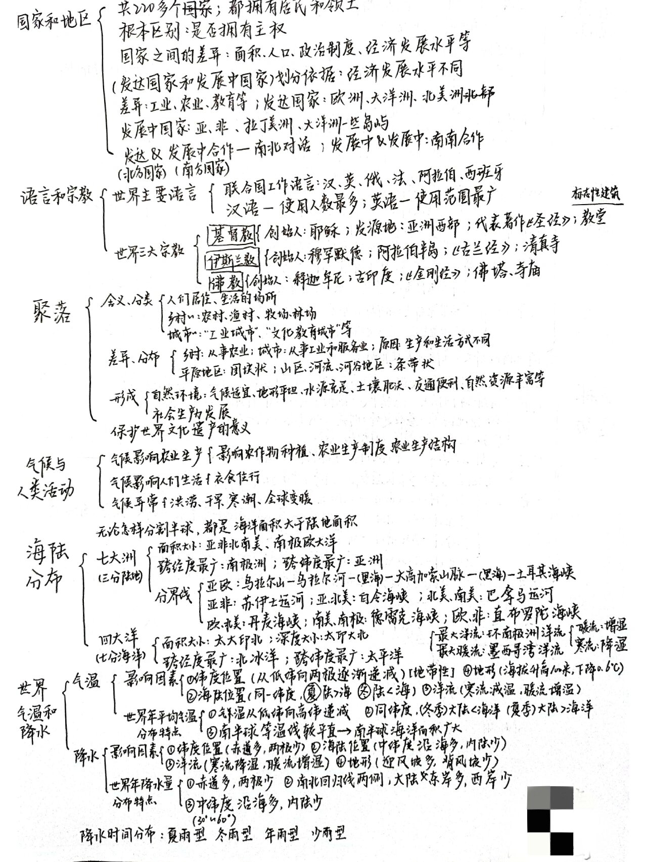 拉丁美洲地理思维导图图片