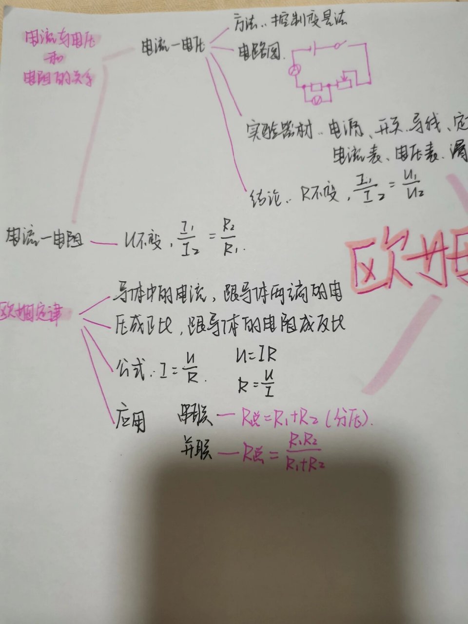 物理欧姆定律思维导图图片