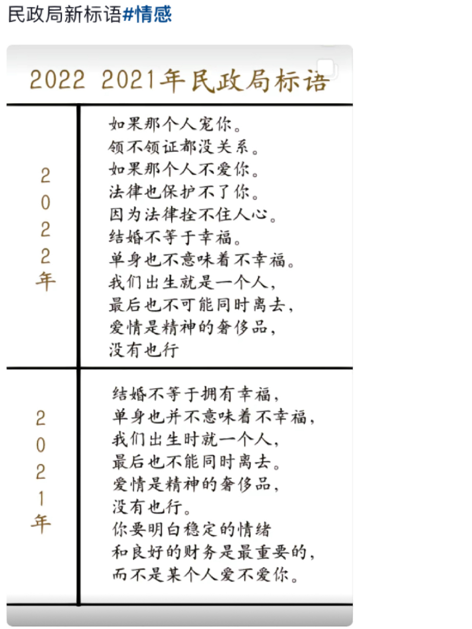 民政局新标语 民政局新标语真是太奈斯了,戳在心窝窝