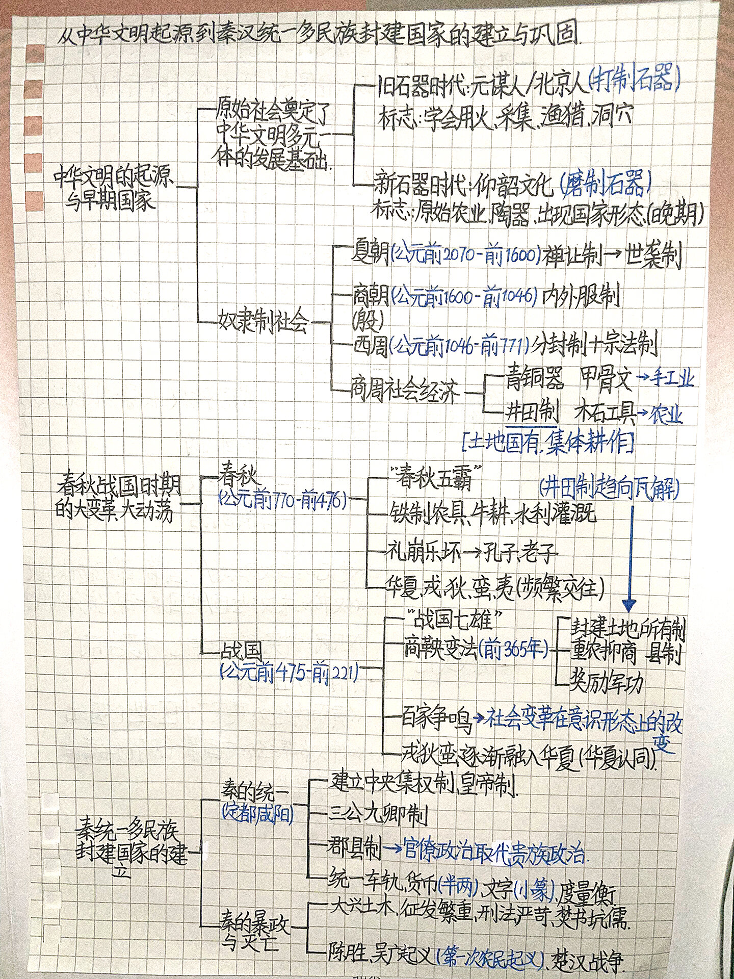 高一历史必修一第一单元思维导图@梦想的孵化器的动态