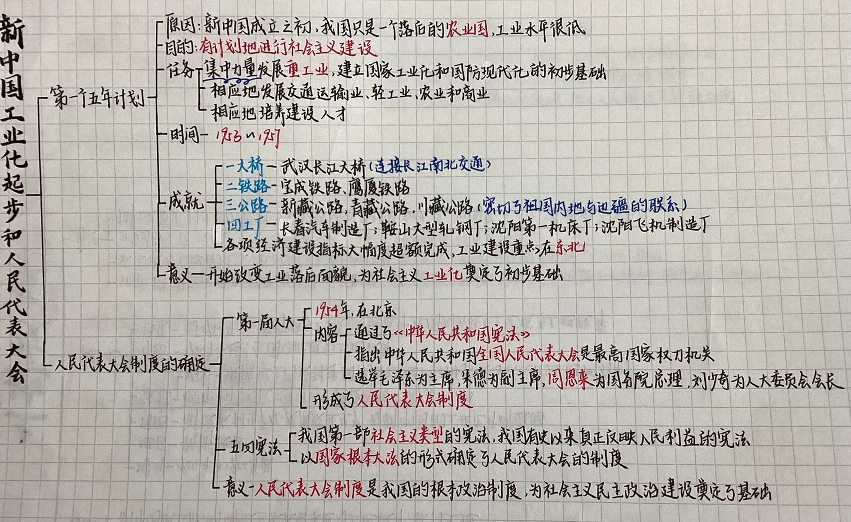 八下历史思维导图 一五计划和人民代表大会