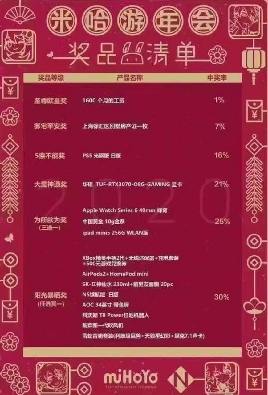米哈游辟谣年终奖发108个月薪水:竞核1月12日消息,近日有传言称米哈游
