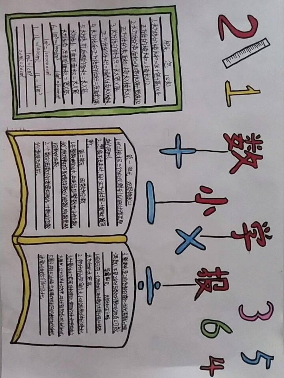 五年级下册1~3单元《数学小报》 五年级下册数学