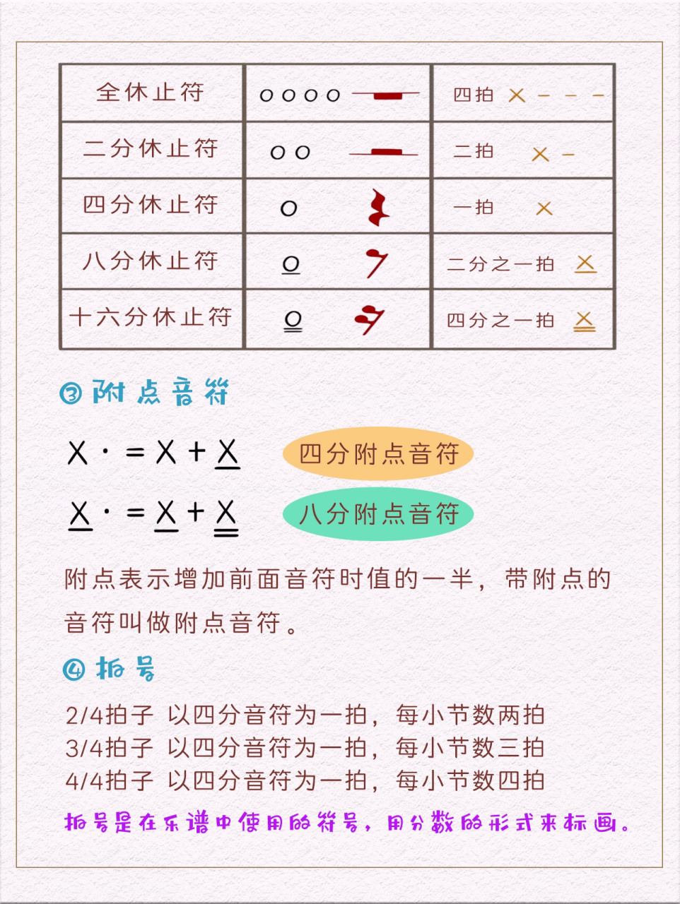 保姆级古筝音符图解,新手入门必看!