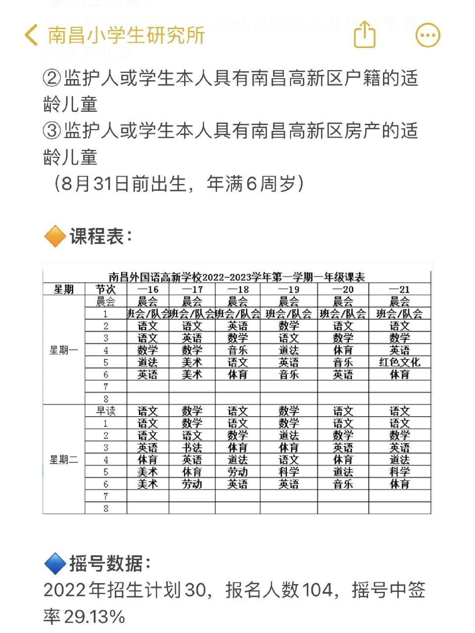 南昌教育圈小道消息——外国语高新小学 这所百树教育集团旗下的小学