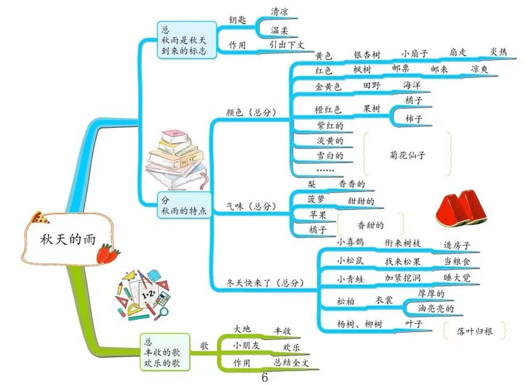 语文主题丛书思维导图图片