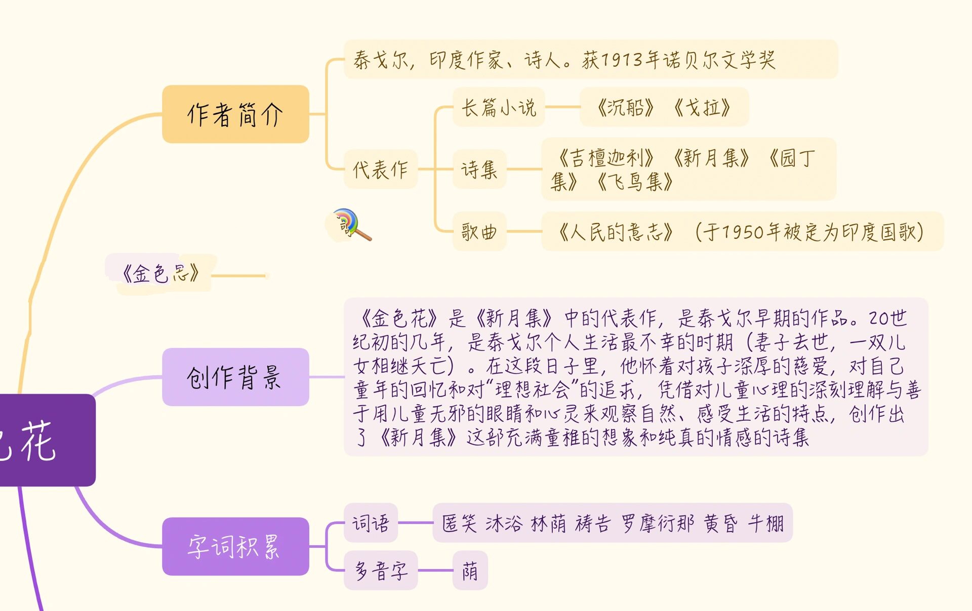 金色花的思维导图图片