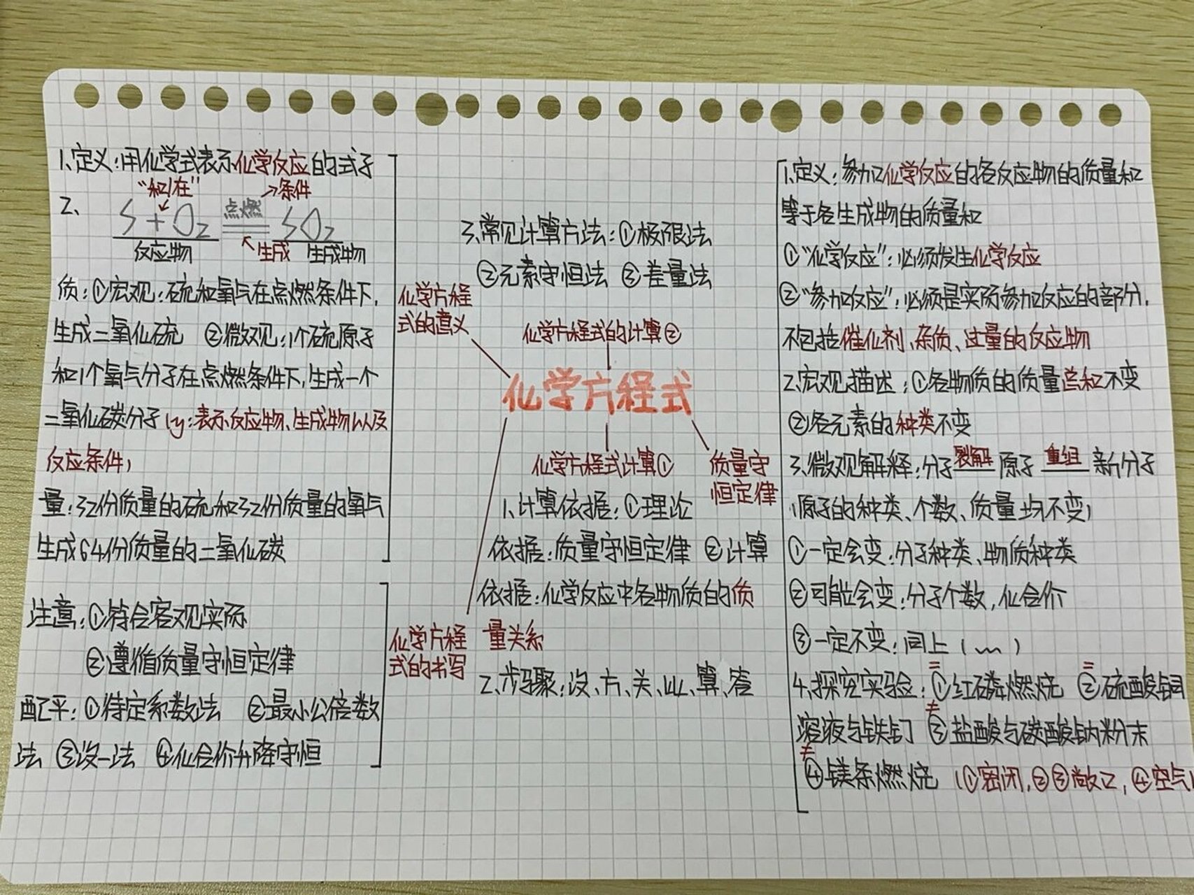 硅的思维导图及方程式图片