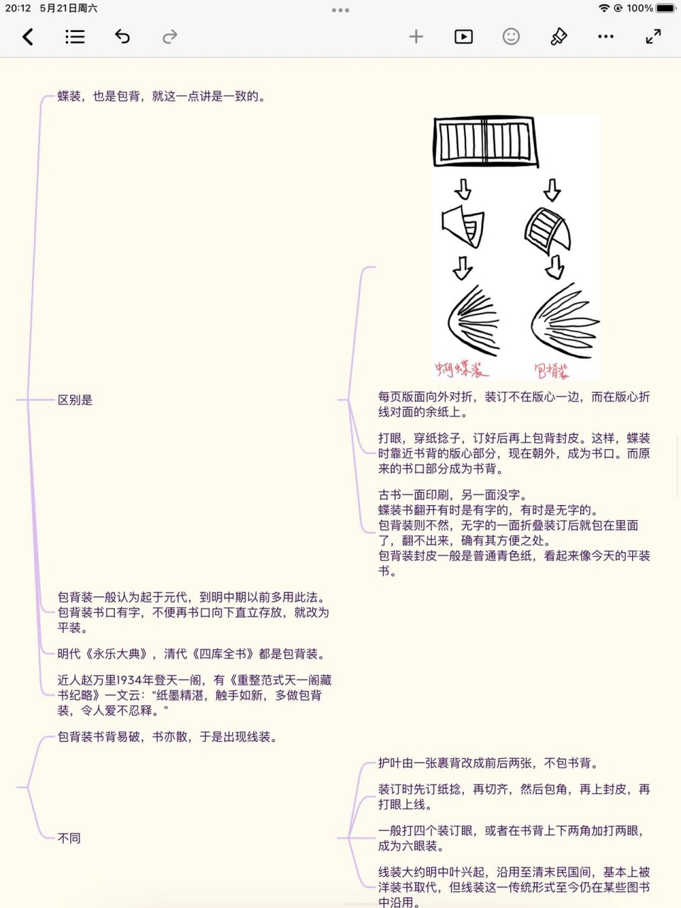 蝴蝶装&包背装の区别