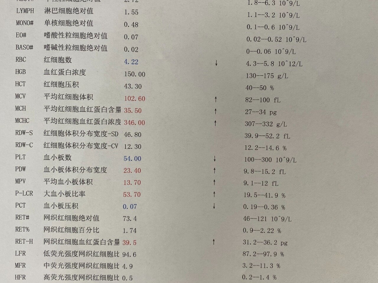 血小板减少日常需要注意哪些?