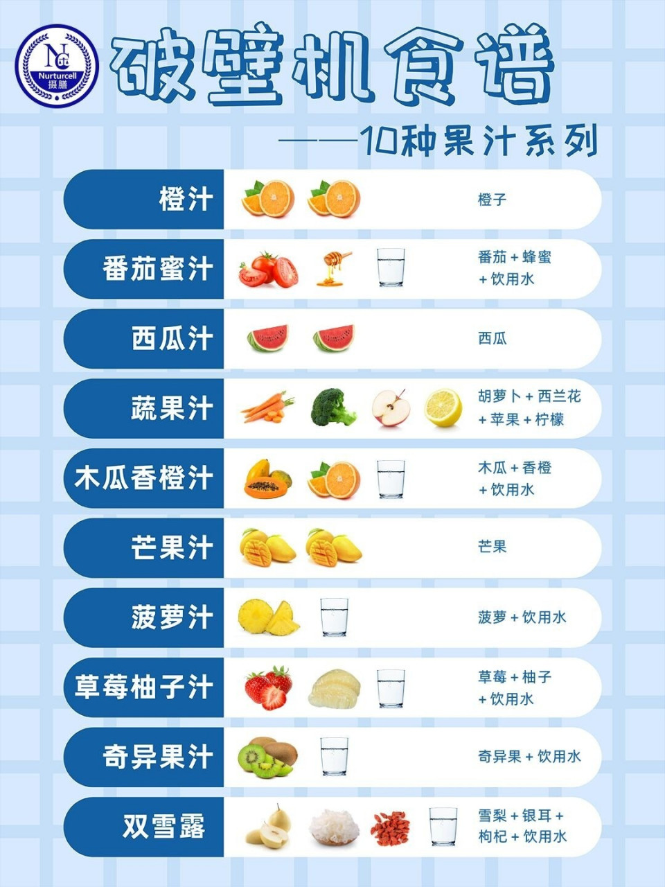 果汁搭配表食谱图片