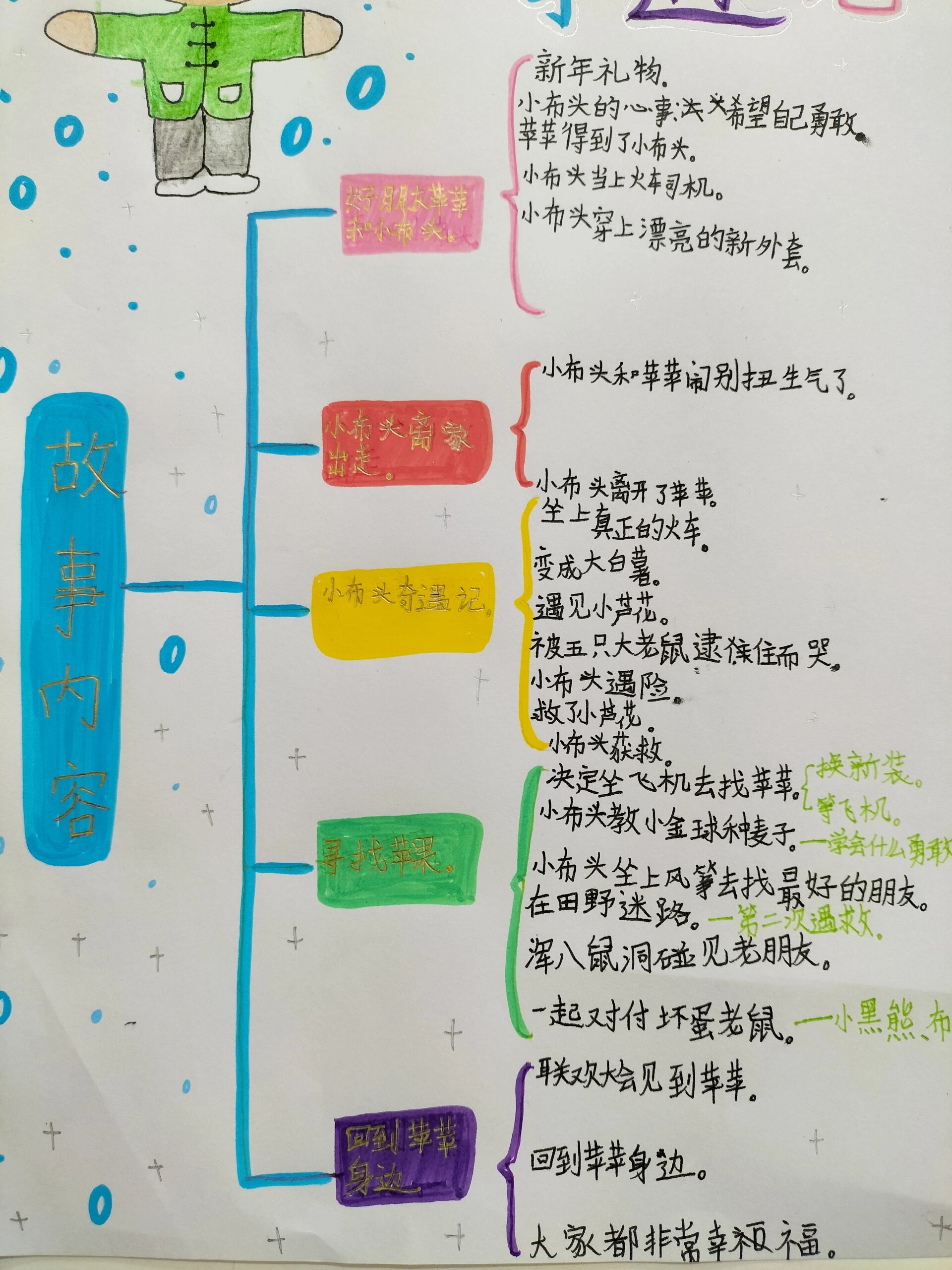 小布头奇遇记手抄报