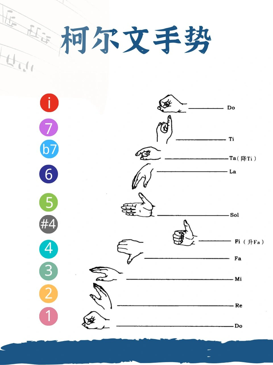 柯达伊手势歌图片