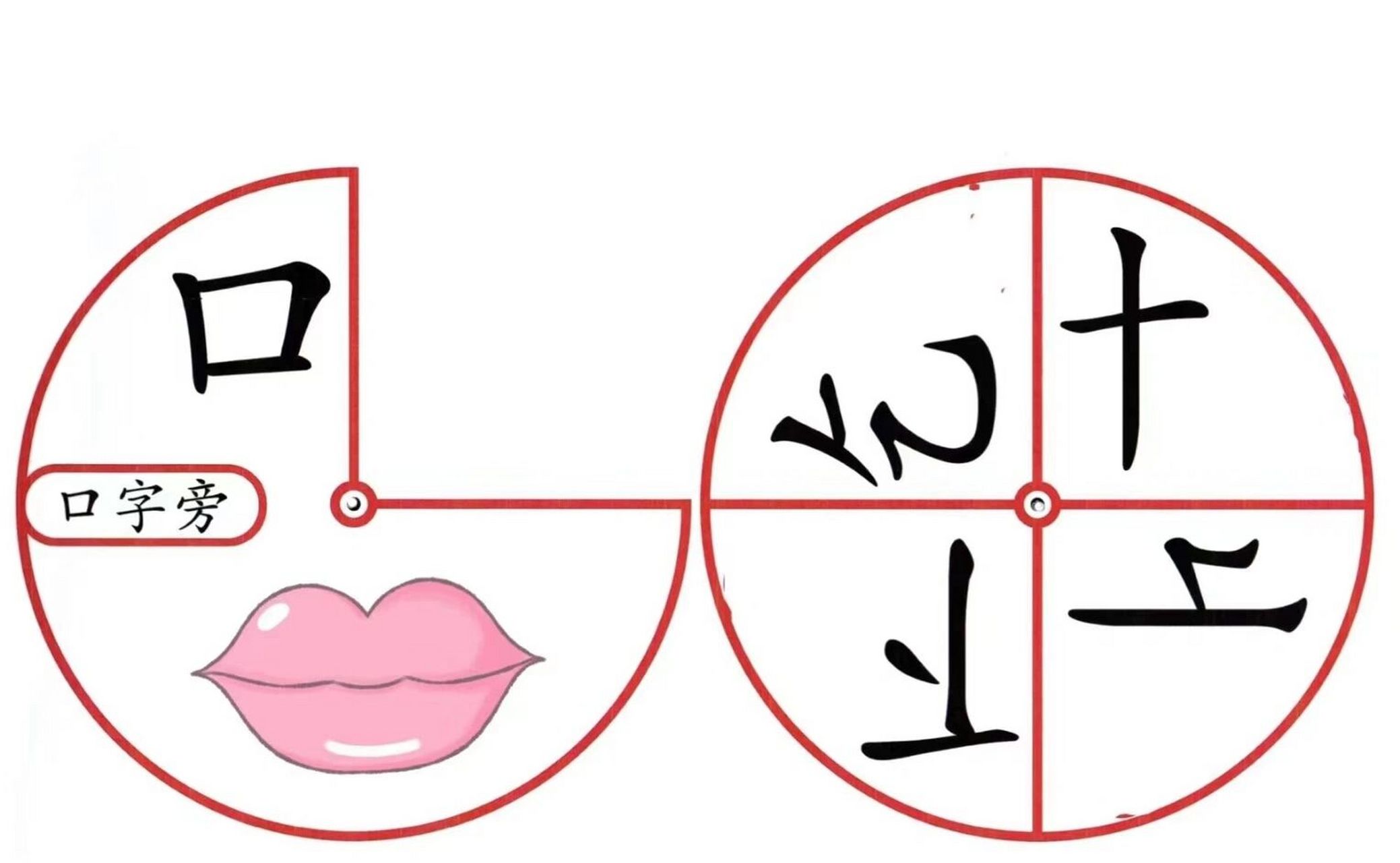 识字转盘 通过转盘认识新的汉字!
