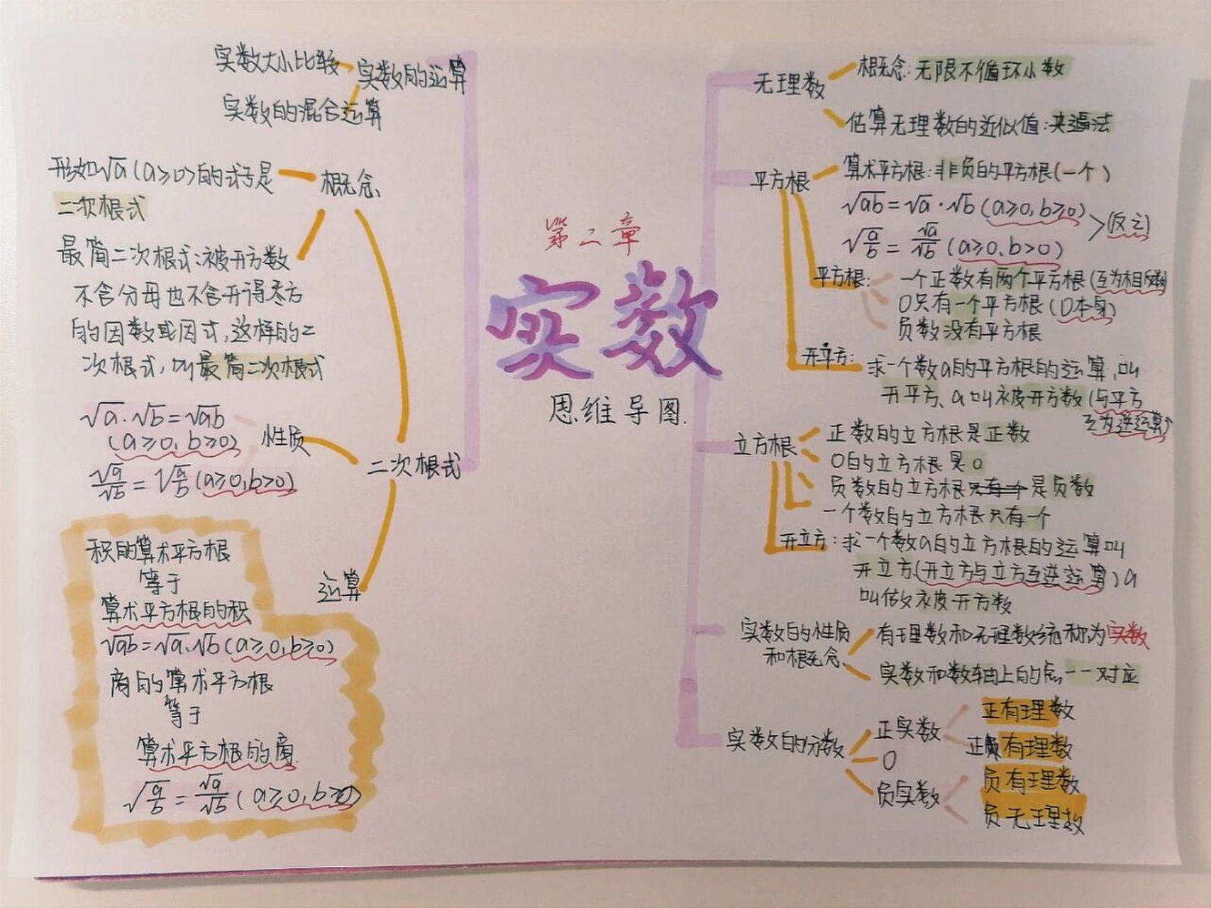 初二数学实数手抄报图片