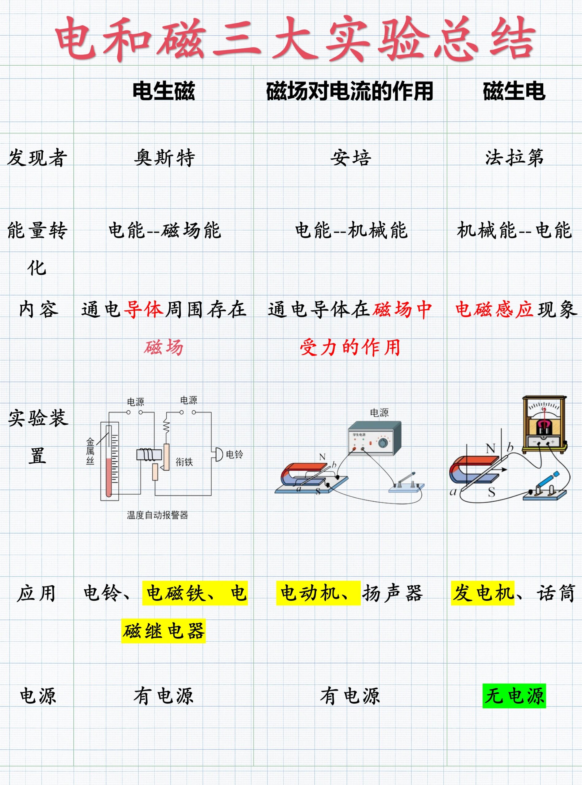 电生磁简笔画图片